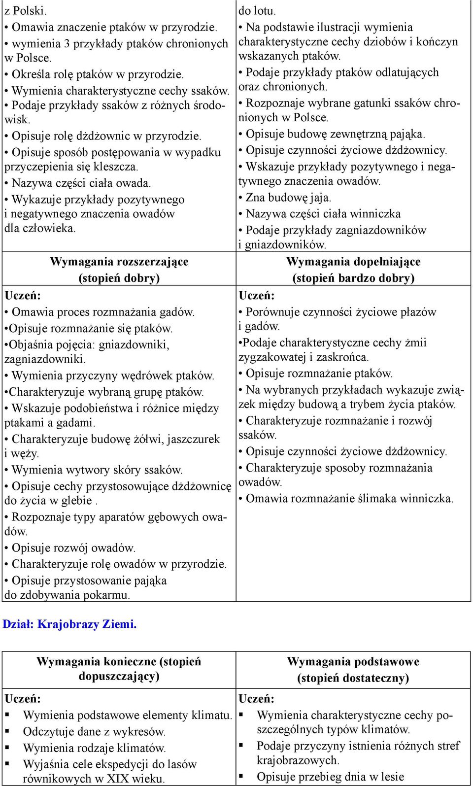 Wykazuje przykłady pozytywnego i negatywnego znaczenia owadów dla człowieka. Omawia proces rozmnażania gadów. Opisuje rozmnażanie się ptaków. Objaśnia pojęcia: gniazdowniki, zagniazdowniki.