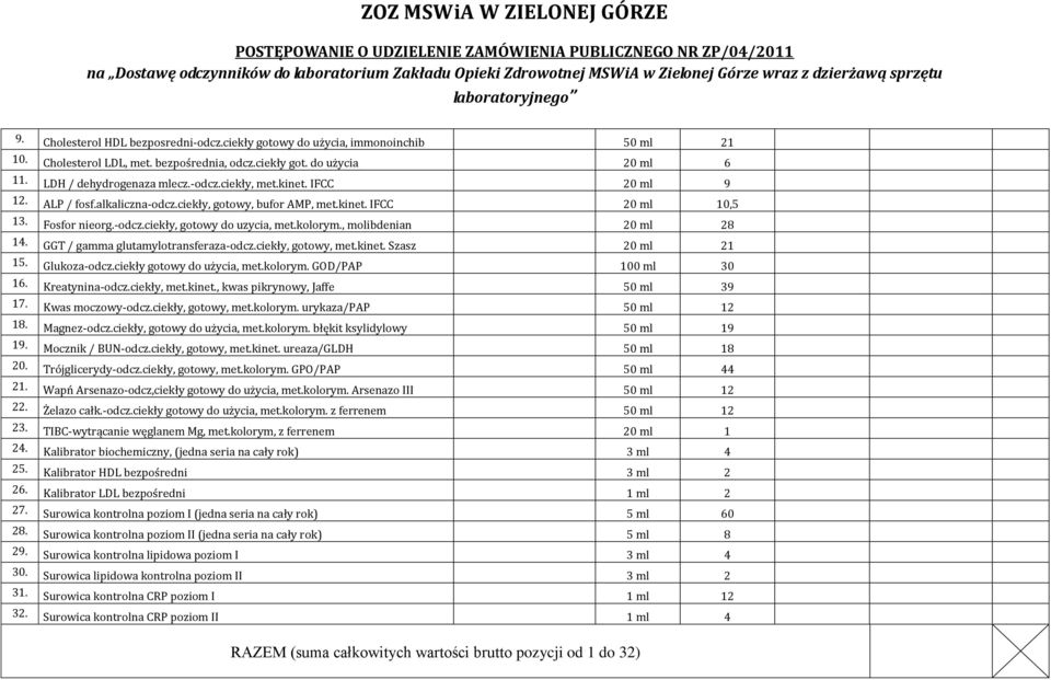 GGT / gamma glutamylotransferaza-odcz.ciekły, gotowy, met.kinet. Szasz 20 ml 21 15. Glukoza-odcz.ciekły gotowy do użycia, met.kolorym. GOD/PAP 100 ml 30 16. Kreatynina-odcz.ciekły, met.kinet., kwas pikrynowy, Jaffe 50 ml 39 17.