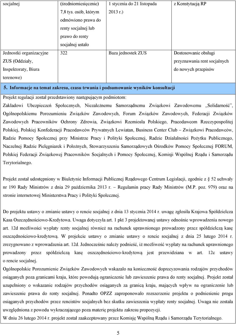 ) z Konstytucją RP 22 Baza jednostek ZUS Dostosowanie obsługi przyznawania rent socjalnych do nowych przepisów 5.