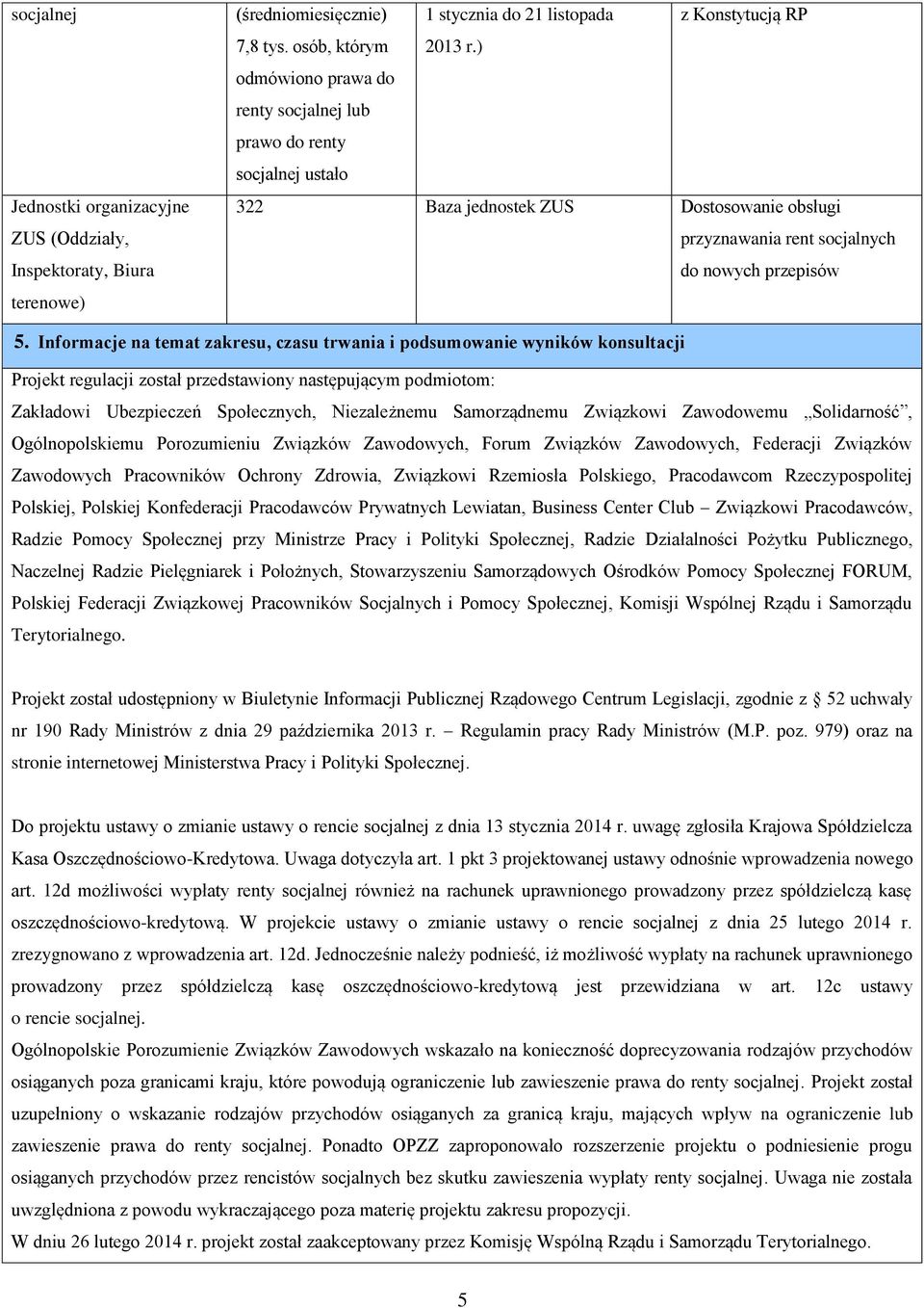 ) z Konstytucją RP 22 Baza jednostek ZUS Dostosowanie obsługi przyznawania rent socjalnych do nowych przepisów 5.