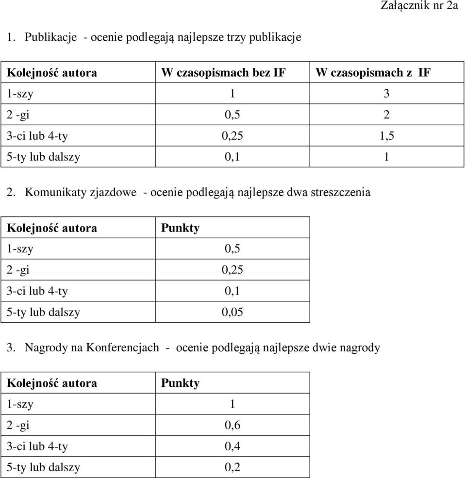 2 -gi 0,5 2 3-ci lub 4-ty 0,25 1,5 5-ty lub dalszy 0,1 1 2.