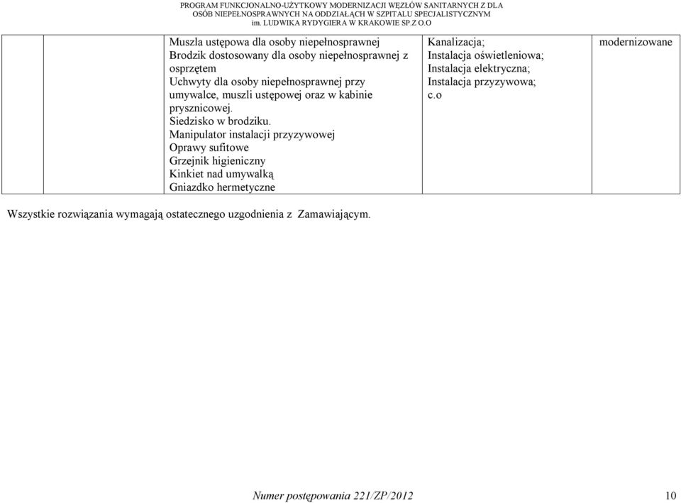 Manipulator instalacji przyzywowej Oprawy sufitowe Grzejnik higieniczny Kinkiet nad umywalką Gniazdko hermetyczne Wszystkie rozwiązania