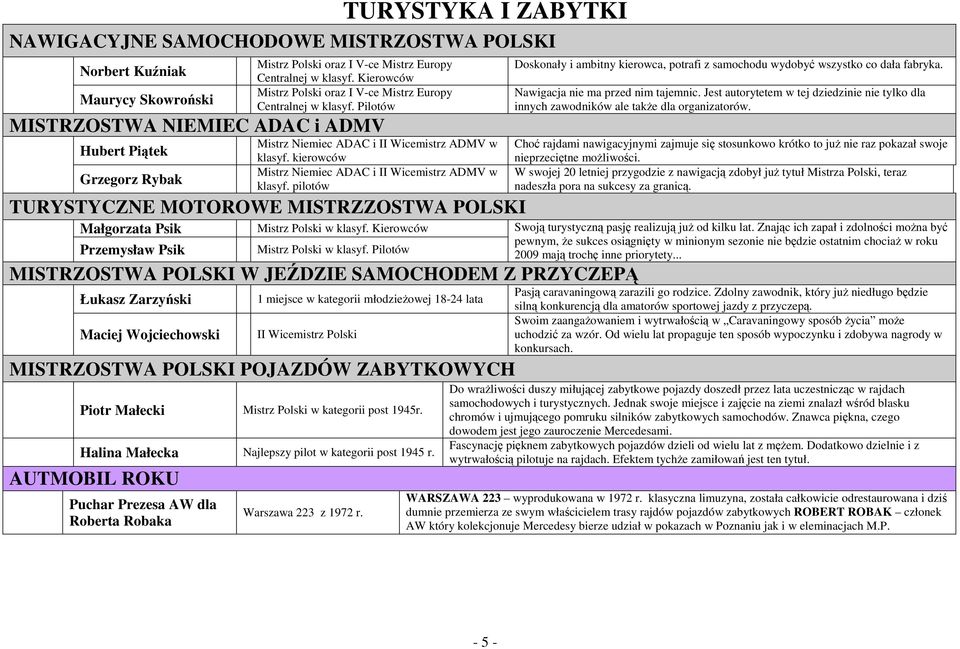 kierowców Mistrz Niemiec ADAC i II Wicemistrz ADMV w klasyf. pilotów TURYSTYCZNE MOTOROWE MISTRZZOSTWA POLSKI Małgorzata Psik Mistrz Polski w klasyf. Kierowców Przemysław Psik Mistrz Polski w klasyf.