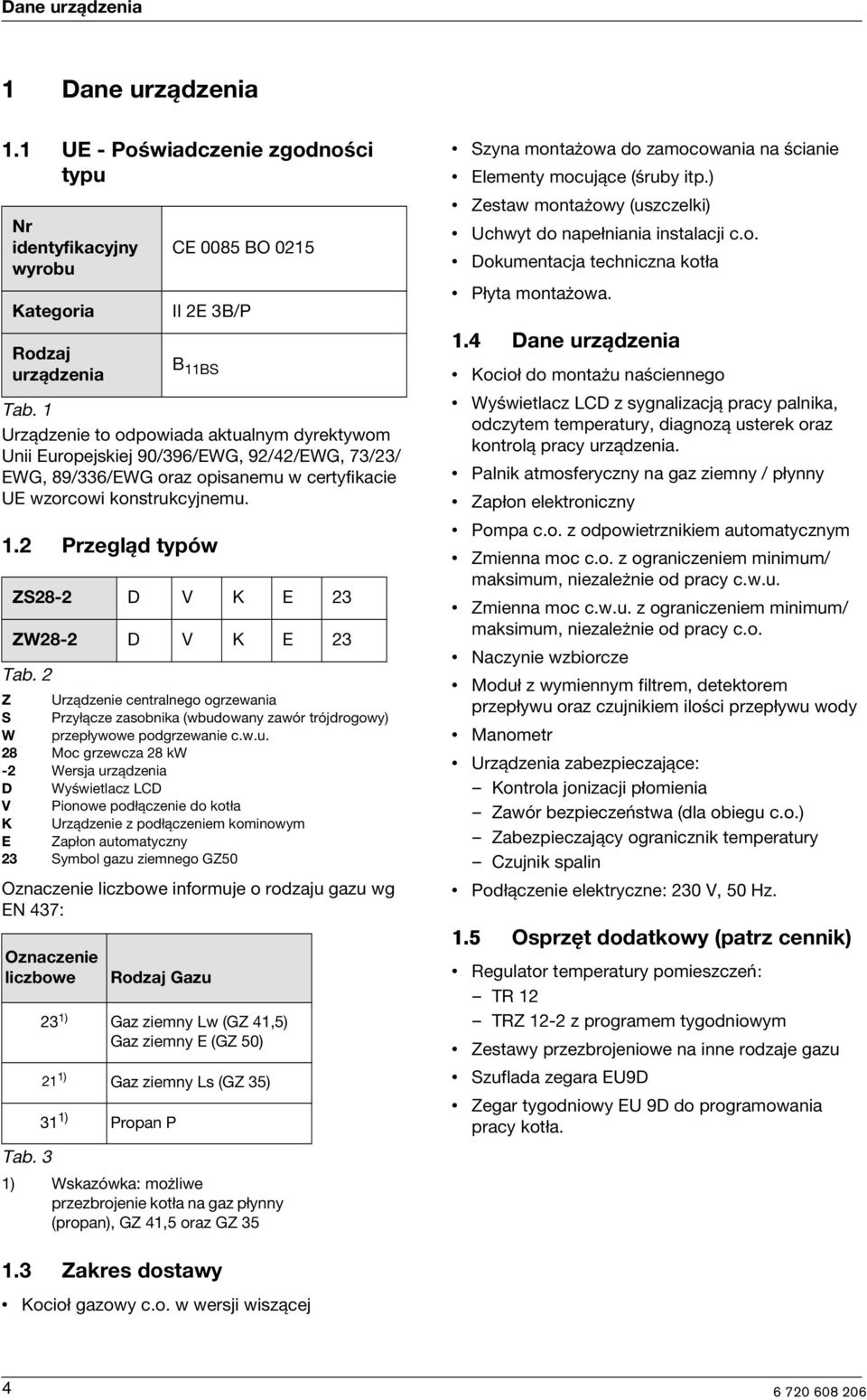 2 Przegląd typów CE 0085 BO 0215 II 2E 3B/P B 11BS ZS28-2 D V K E 23 ZW28-2 D V K E 23 Tab.