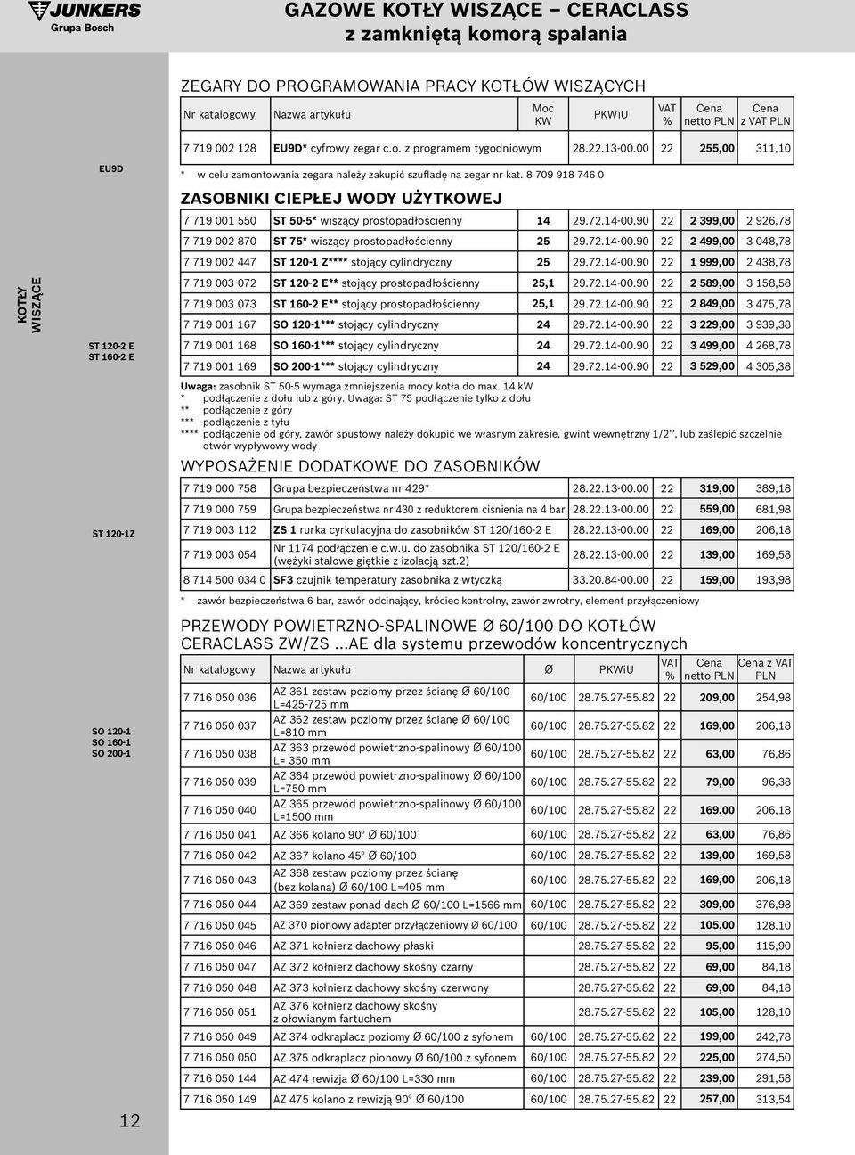 8 709 98 746 0 ZASOBNIKI CIEPŁEJ WODY UŻYTKOWEJ 7 79 00 550 ST 50-5* wiszący prostopadłościenny 4 29.72.4-00.90 22 2 399,00 2 926,78 7 79 002 870 ST 75* wiszący prostopadłościenny 25 29.72.4-00.90 22 2 499,00 3 048,78 7 79 002 447 ST 20- Z**** stojący cylindryczny 25 29.