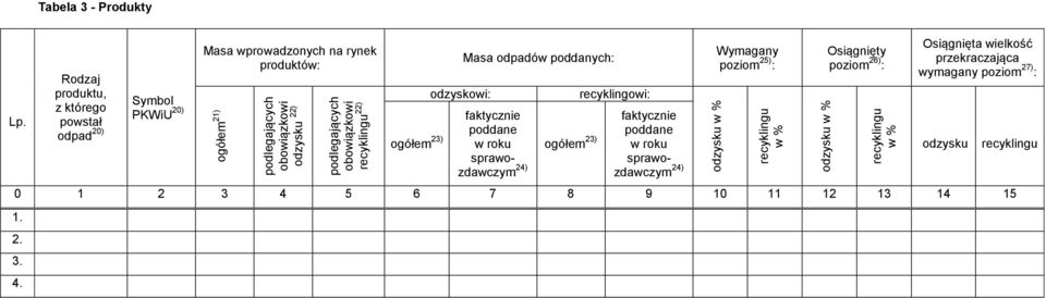z którego powstał odpad 20) Symbol PKWiU 20) Masa wprowadzonych na rynek produktów: ogółem 21) ogółem 23) odzyskowi: Masa odpadów poddanych:
