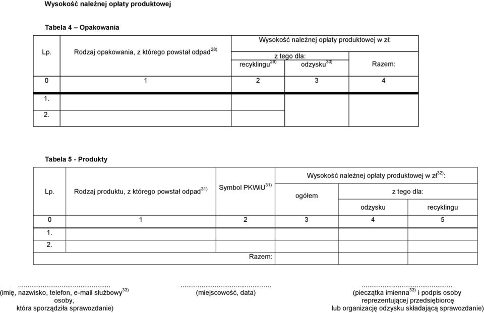 Rodzaj produktu, z którego powstał odpad ogółem Wysokość należnej opłaty produktowej w zł 32) : odzysku z tego dla: 0 1 2 3 4 5 1. 2. Razem: recyklingu.