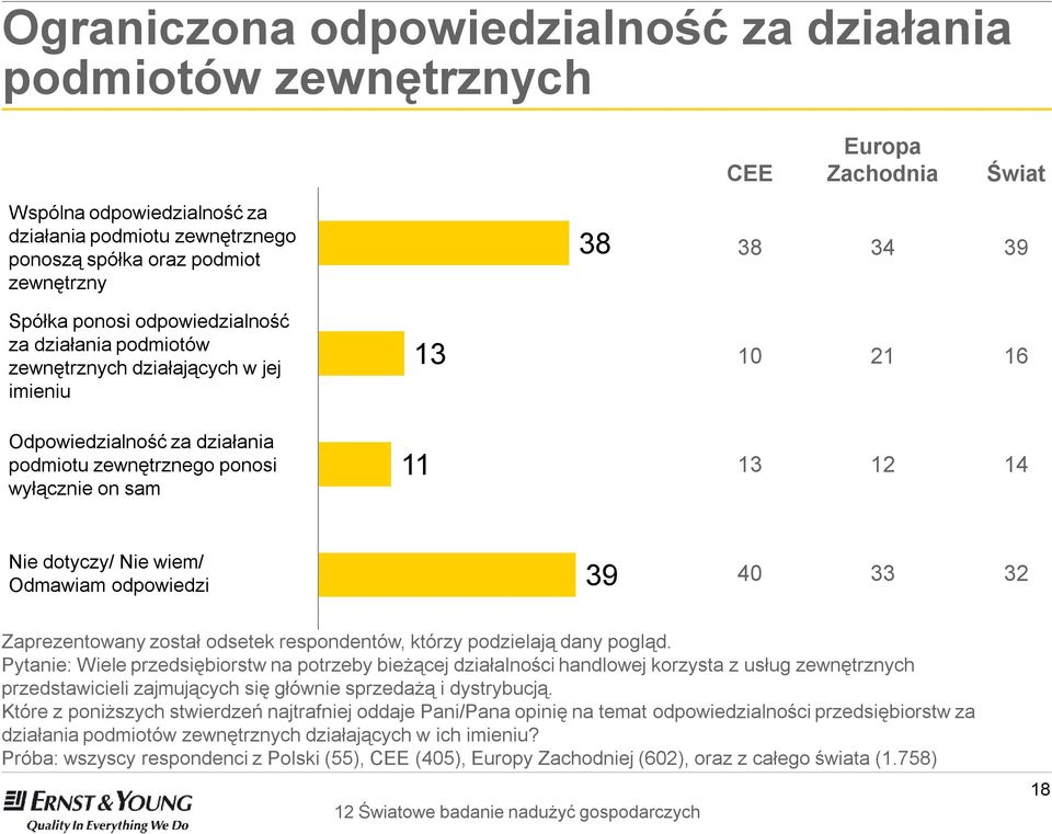 Nie wiem/ Odmawiam odpowiedzi 39 40 33 32 Zaprezentowany został odsetek respondentów, którzy podzielają dany pogląd.