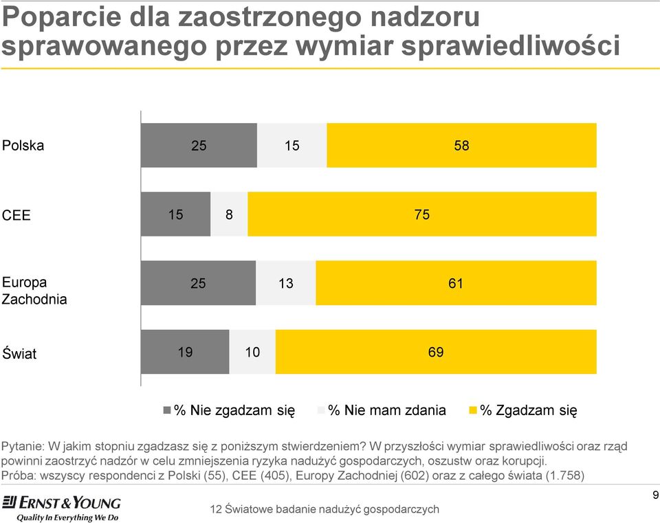 stwierdzeniem?