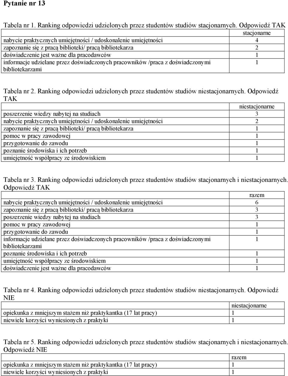 informacje udzielane przez doświadczonych pracowników /praca z doświadczonymi 1 bibliotekarzami Tabela nr 2. Ranking odpowiedzi udzielonych przez studentów studiów niestacjonarnych.