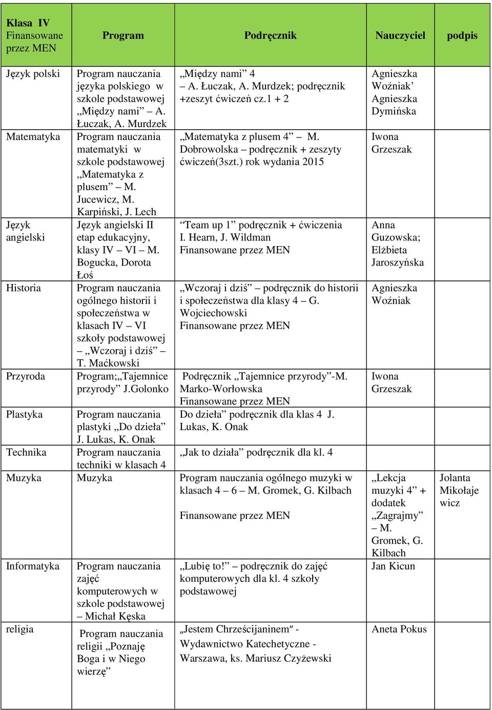 Golonko plstyki Do dzieł J. Luks, K. Onk Między nmi 4 A. Łuczk, A. Murdzek; podręcznik +zeszyt ćwiczeń cz.1 + 2 Mtemtyk z plusem 4 M. Dobrowolsk podręcznik + zeszyty ćwiczeń(3szt.