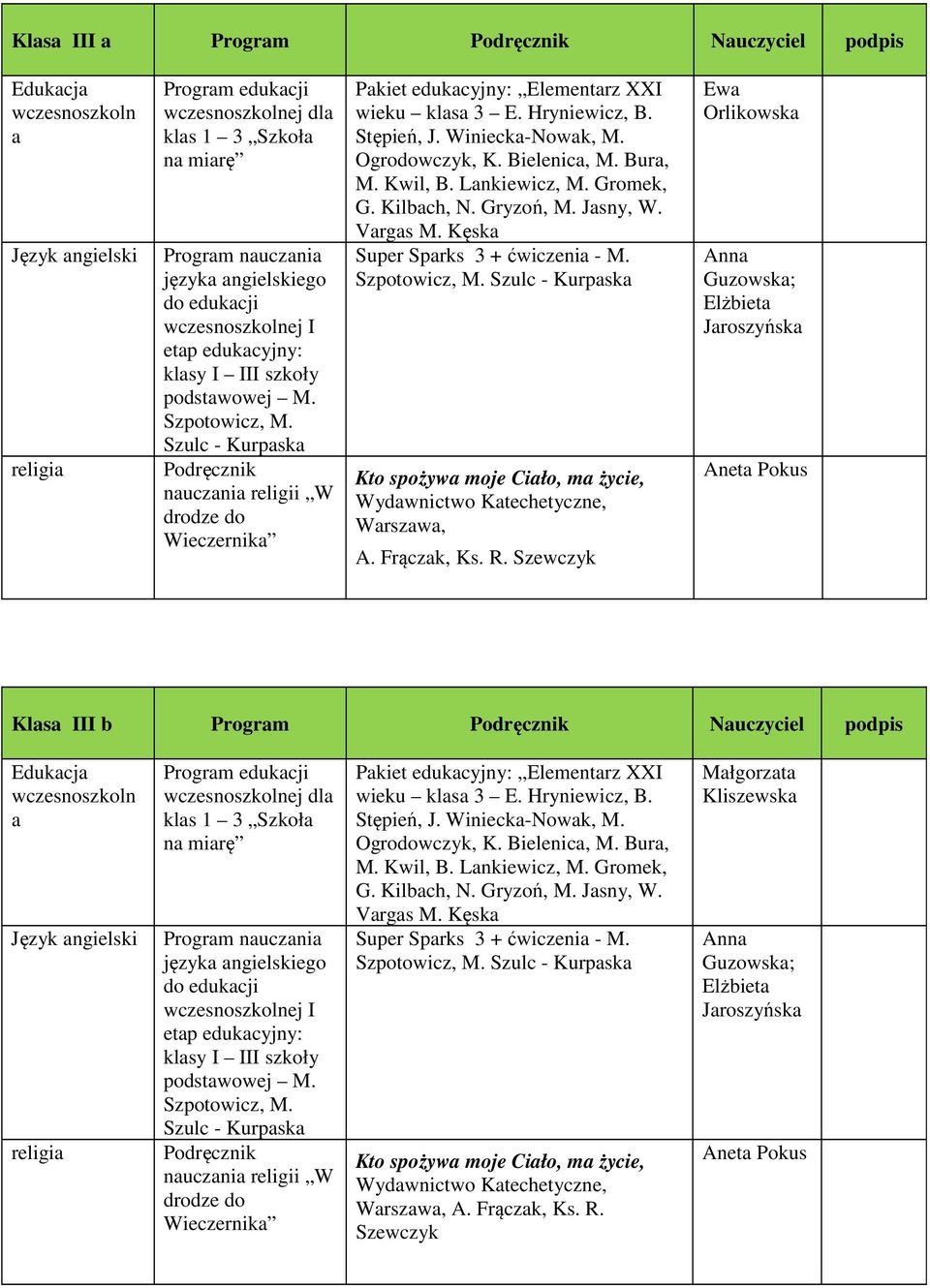 Szewczyk Ew Orlikowsk Kls III b Progrm Nuczyciel podpis podstwowej M. Szulc - Kurpsk wieku kls 3 E. Hryniewicz, B.