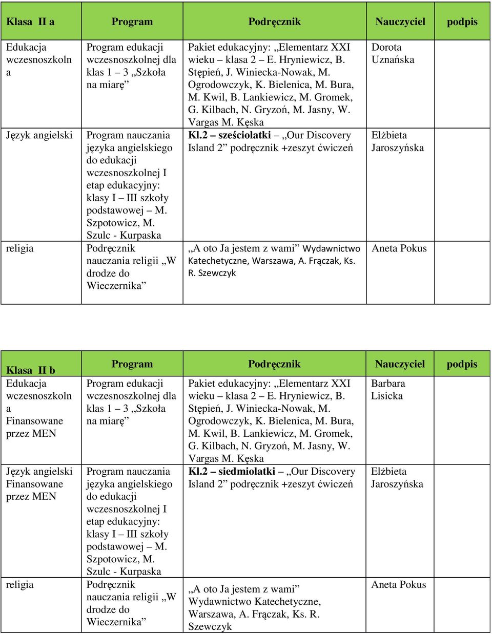 Frączk, Ks. R. Szewczyk Dorot Uznńsk Kls II b Progrm Nuczyciel podpis podstwowej M. Szulc - Kurpsk wieku kls 2 E.