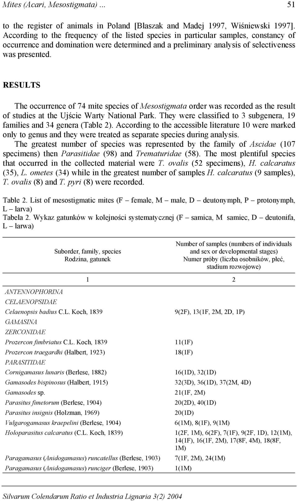 RESULTS The occurrence of 74 mite species of Mesostigmata order was recorded as the result of studies at the Ujście Warty National Park.