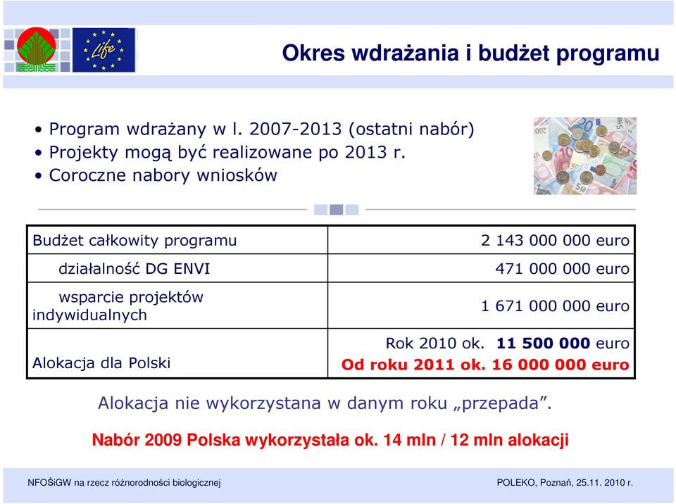 Coroczne nabory wniosków Budżet całkowity programu działalność DG ENVI wsparcie projektów indywidualnych Alokacja dla