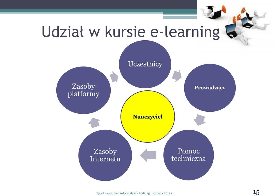 Prowadzący Nauczyciel Zasoby