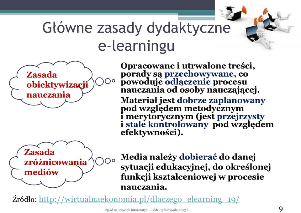 Materiał jest dobrze zaplanowany pod względem metodycznym i merytorycznym (jest przejrzysty i stale kontrolowany pod względem