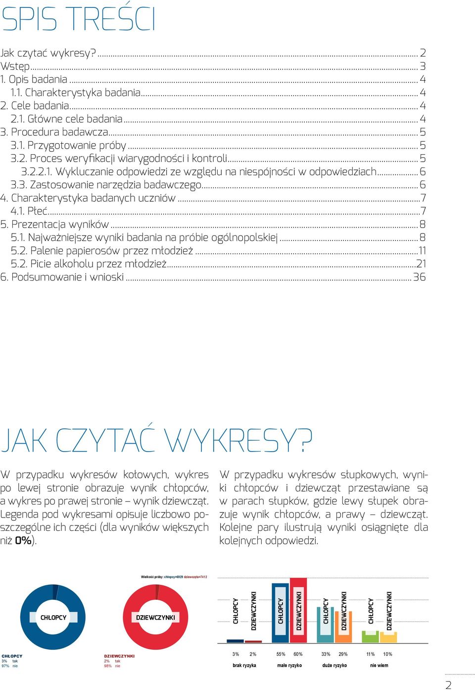 Charakterystyka badanych uczniów...7 4.1. Płeć...7 5. Prezentacja wyników...8 5.1. Najważniejsze wyniki badania na próbie ogólnopolskiej...8 5.2. Palenie papierosów przez młodzież...11 5.2. Picie alkoholu przez młodzież.