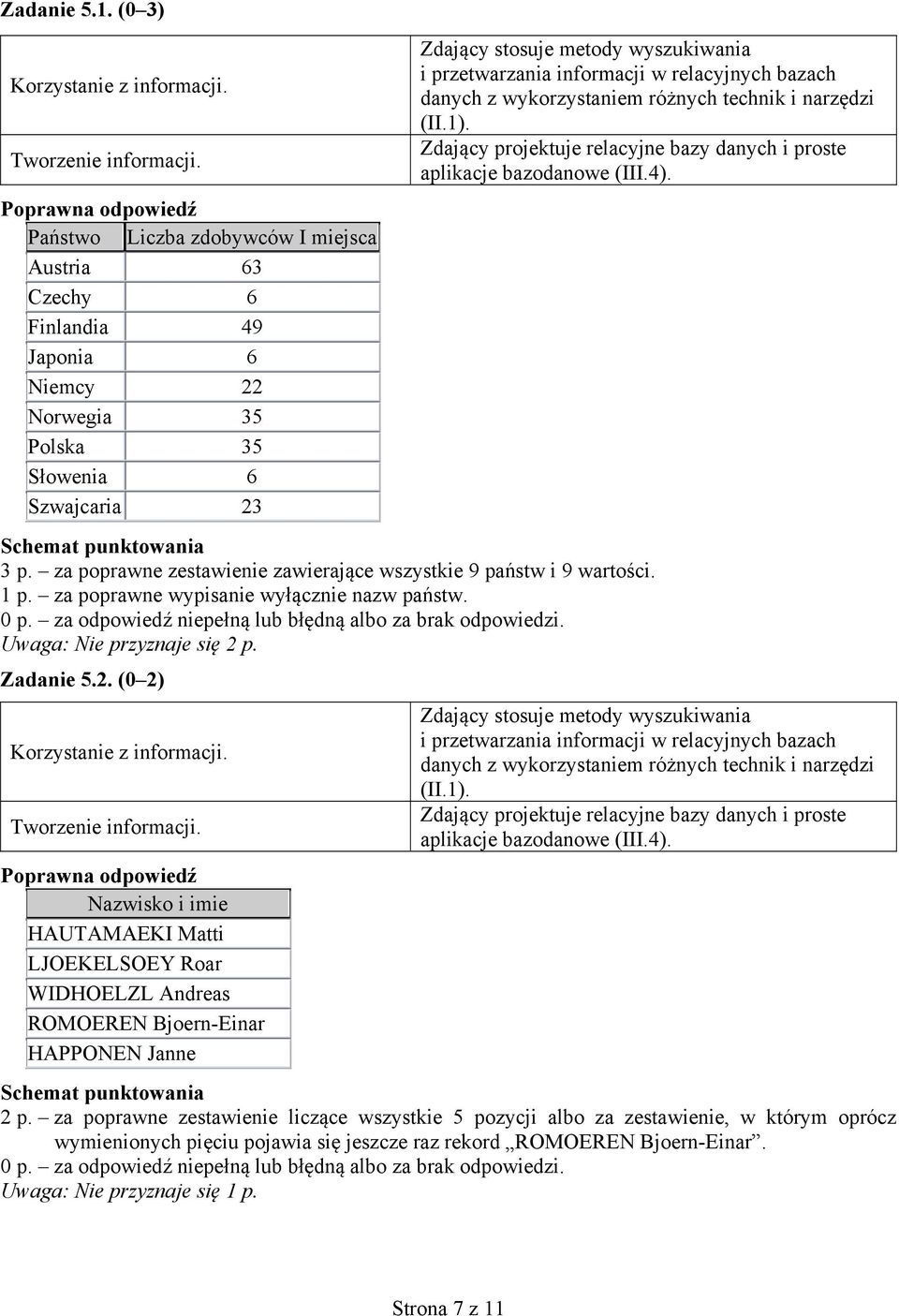 informacji w relacyjnych bazach danych z wykorzystaniem różnych technik i narzędzi (II.1). Zdający projektuje relacyjne bazy danych i proste aplikacje bazodanowe (III.4). 3 p.