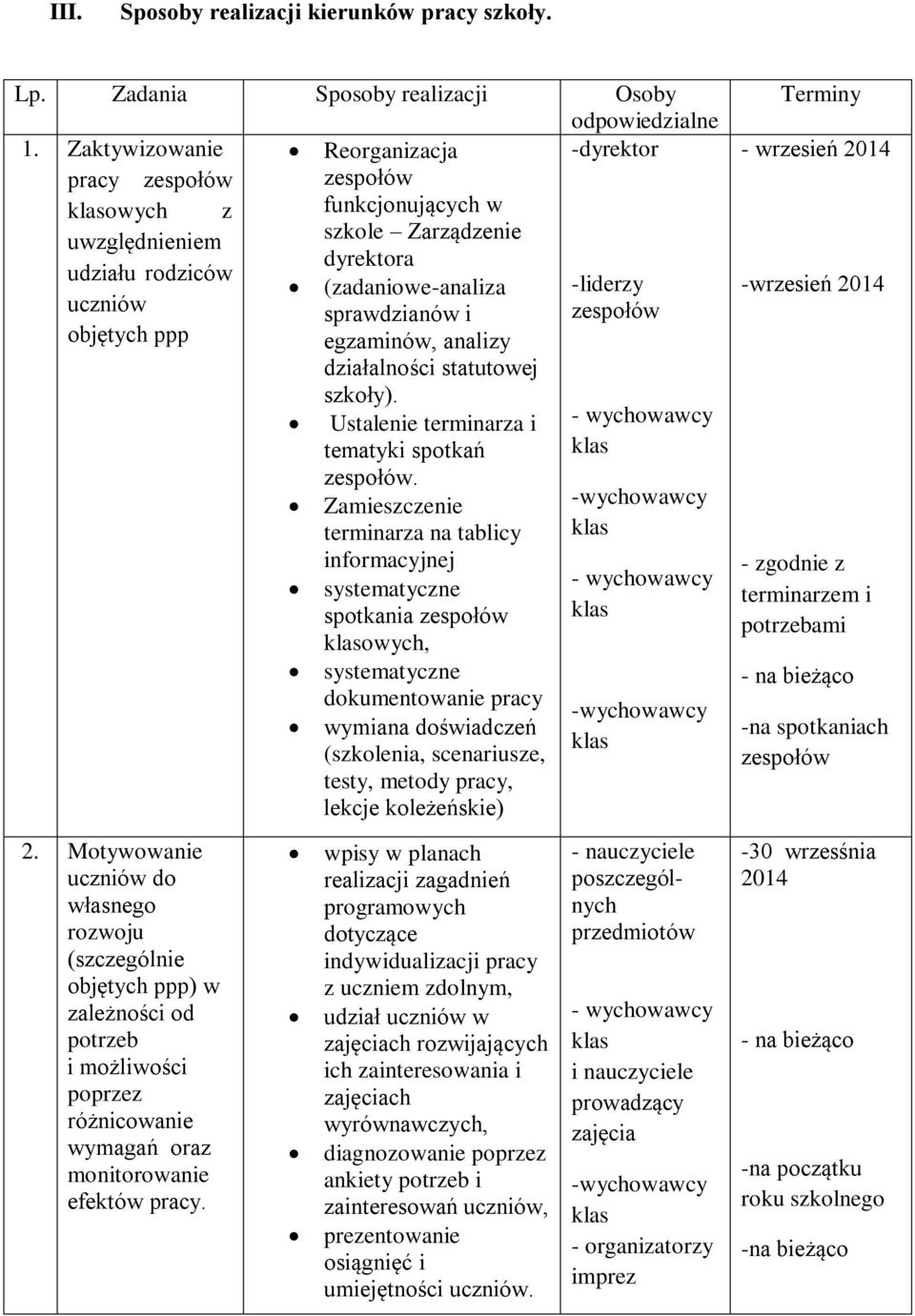 objętych ppp egzaminów, analizy działalności statutowej 2.