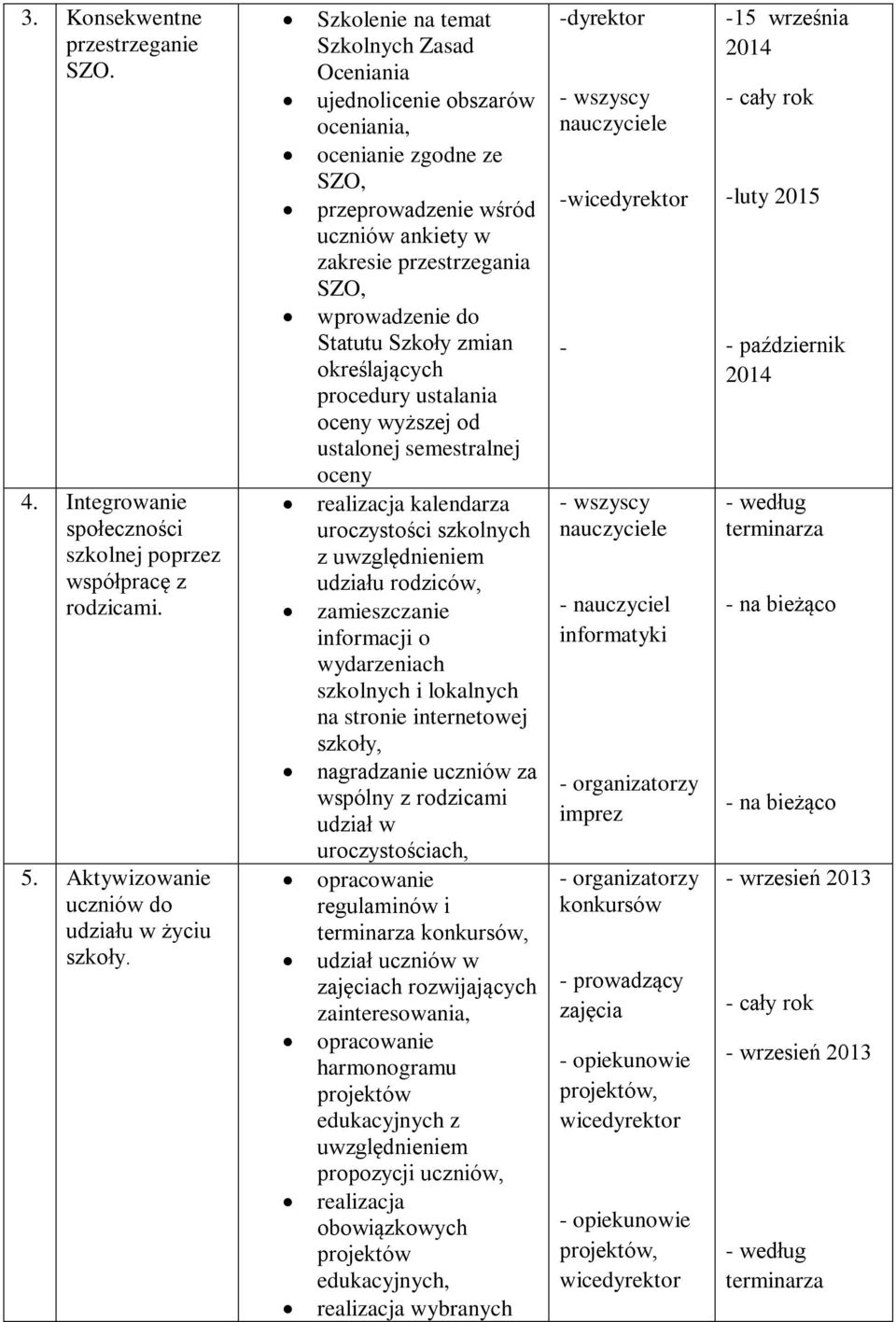 Szkoły zmian określających procedury ustalania oceny wyższej od ustalonej semestralnej oceny realizacja kalendarza uroczystości szkolnych z udziału rodziców, zamieszczanie informacji o wydarzeniach