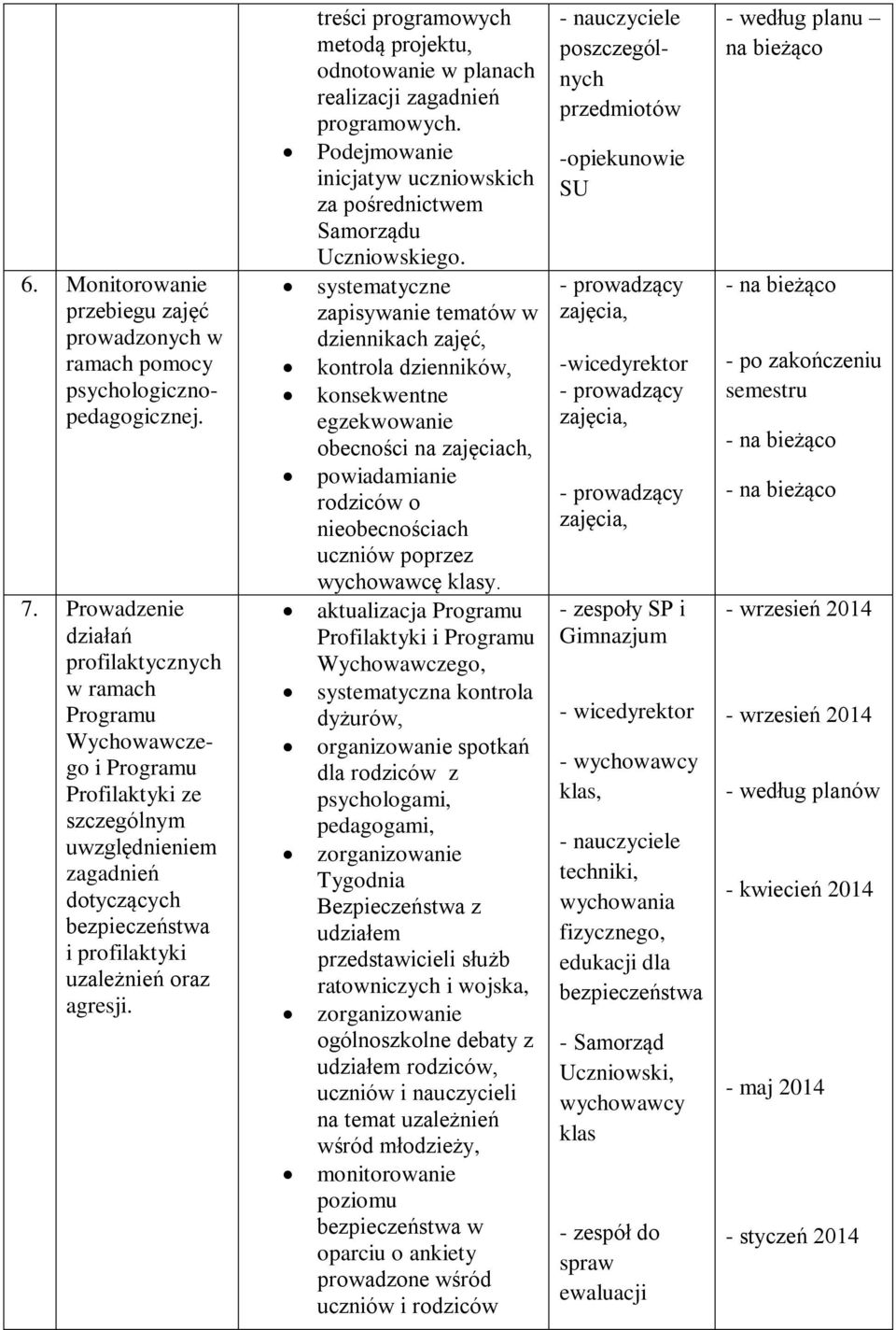 treści programowych metodą projektu, odnotowanie w planach realizacji zagadnień programowych. Podejmowanie inicjatyw uczniowskich za pośrednictwem Samorządu Uczniowskiego.