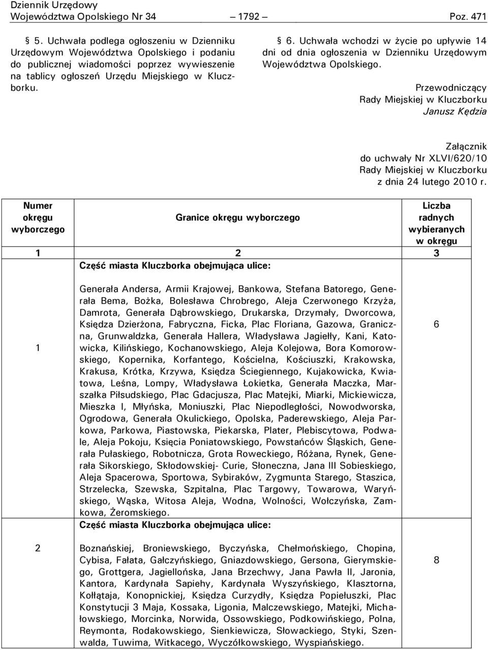 Uchwała wchodzi w życie po upływie 14 dni od dnia ogłoszenia w Dzienniku Urzędowym Województwa Opolskiego.