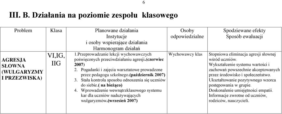 Stała kontrola sposobu odnoszenia się uczniów do siebie.( na bieżąco) 4. Wprowadzenie wewnątrzklasowego systemu kar dla uczniów nadużywających wulgaryzmów.