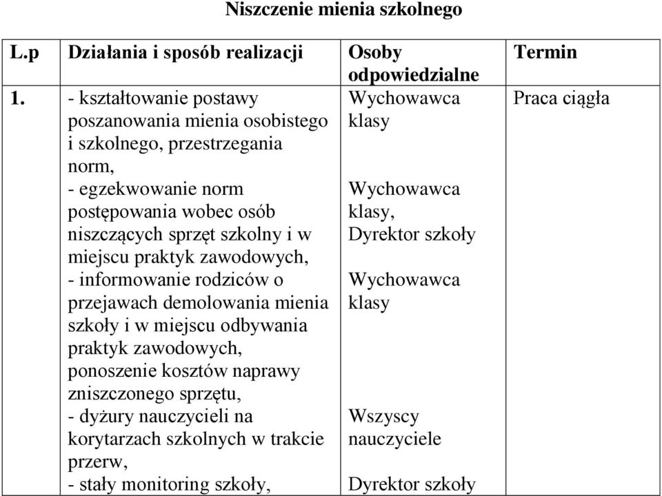 postępowania wobec osób klasy, niszczących sprzęt szkolny i w Dyrektor szkoły miejscu praktyk zawodowych, - informowanie rodziców o Wychowawca