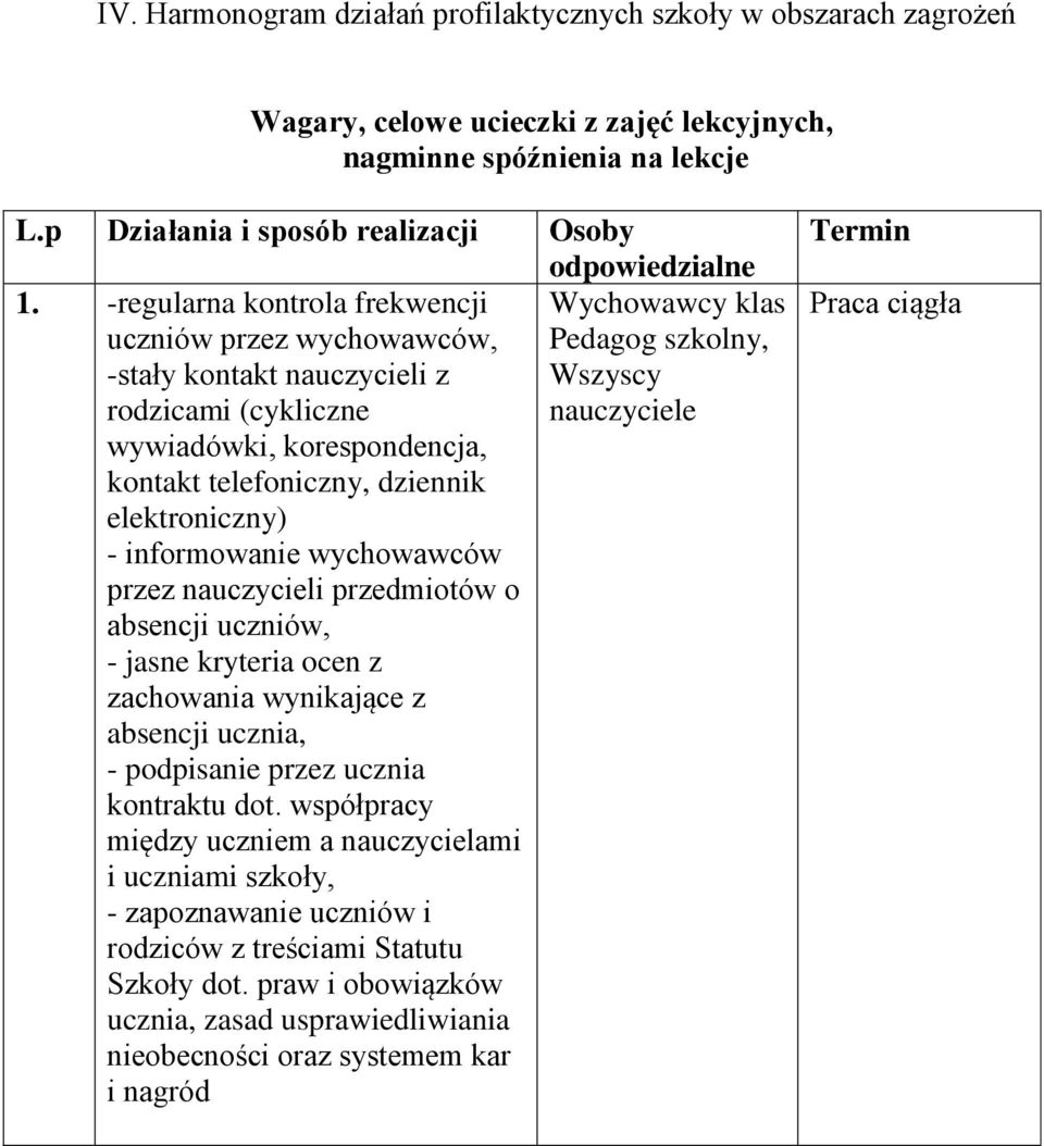 kontakt telefoniczny, dziennik elektroniczny) - informowanie wychowawców przez nauczycieli przedmiotów o absencji uczniów, - jasne kryteria ocen z zachowania wynikające z absencji ucznia, -