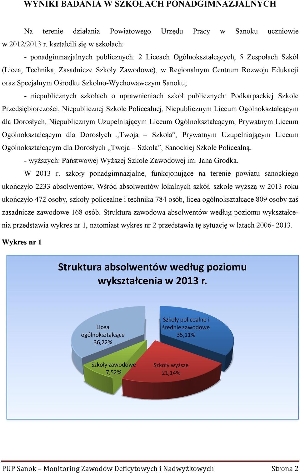 Specjalnym Ośrodku Szkolno-Wychowawczym Sanoku; - niepublicznych szkołach o uprawnieniach szkół publicznych: Podkarpackiej Szkole Przedsiębiorczości, Niepublicznej Szkole Policealnej, Niepublicznym