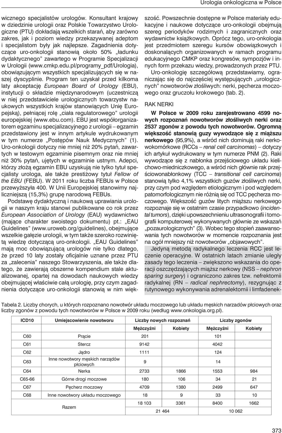 najlepsze. Zagadnienia dotyczące uro-onkologii stanowią około 50% ładunku dydaktycznego zawartego w Programie Specjalizacji w Urologii (www.cmkp.edu.