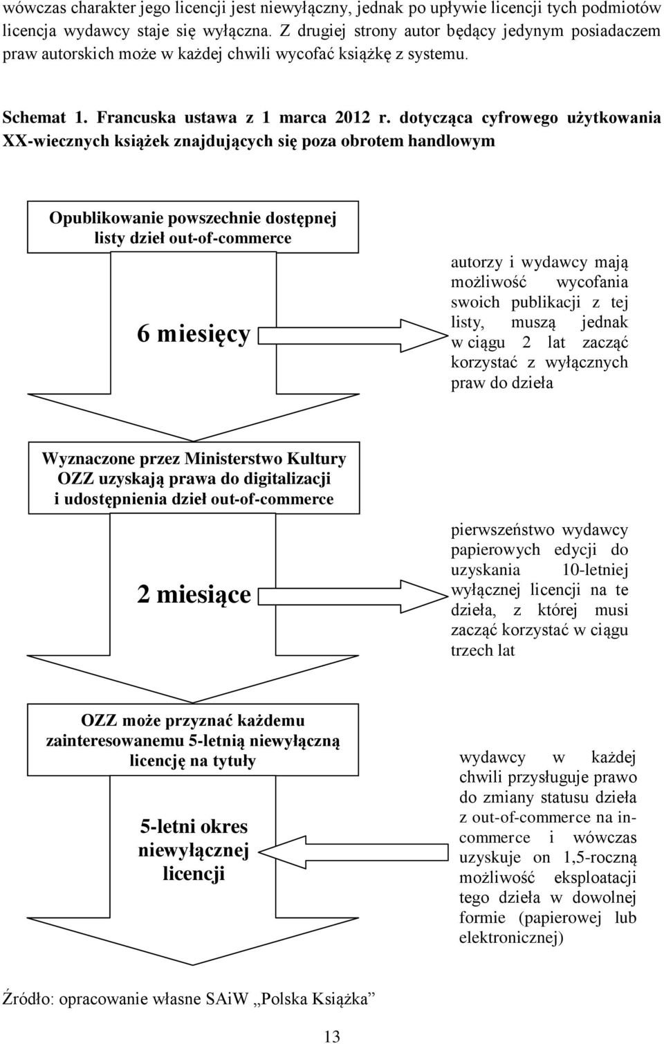 dotycząca cyfrowego użytkowania XX-wiecznych książek znajdujących się poza obrotem handlowym Opublikowanie powszechnie dostępnej listy dzieł out-of-commerce 6 miesięcy autorzy i wydawcy mają