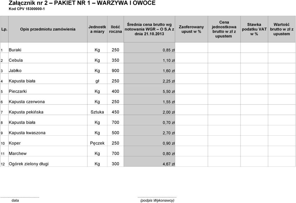 2013 Zaoferowany upust w % Cena jednostkowa brutto w zł z upustem Stawka podatku VAT w % Wartość brutto w zł z upustem 1 Buraki Kg 250 0,85 zł 2 Cebula Kg 350 1,10