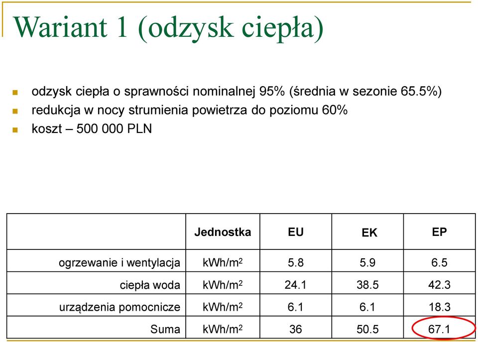 5%) redukcja w nocy strumienia powietrza do poziomu 60% koszt 500 000 PLN