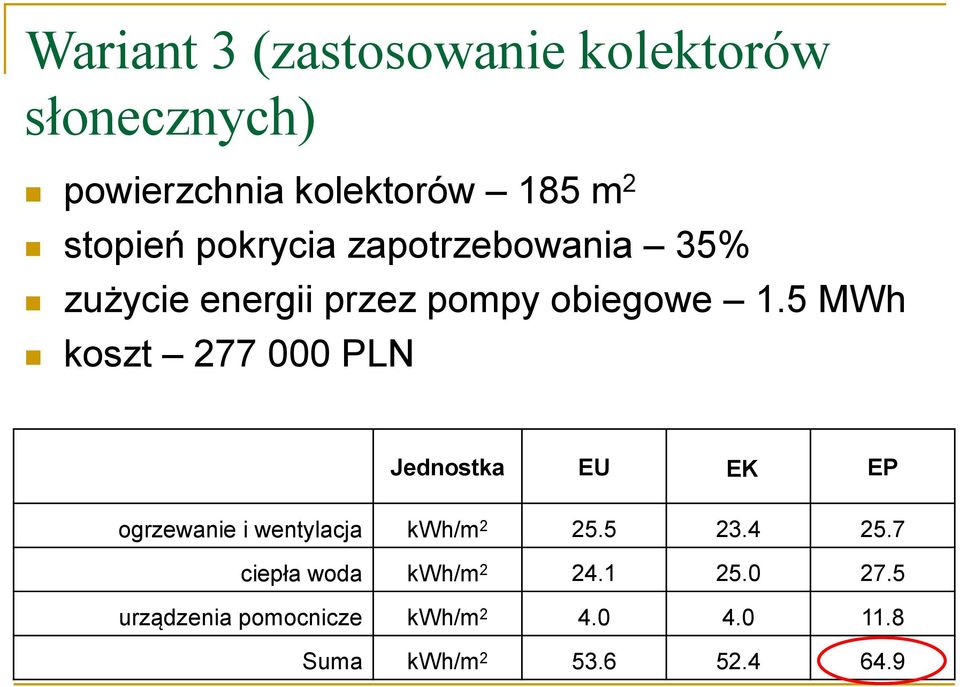 5 MWh koszt 277 000 PLN Jednostka EU EK EP ogrzewanie i wentylacja kwh/m 2 25.5 23.4 25.