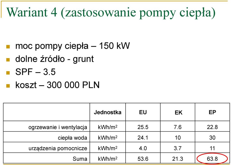 5 koszt 300 000 PLN Jednostka EU EK EP ogrzewanie i wentylacja kwh/m