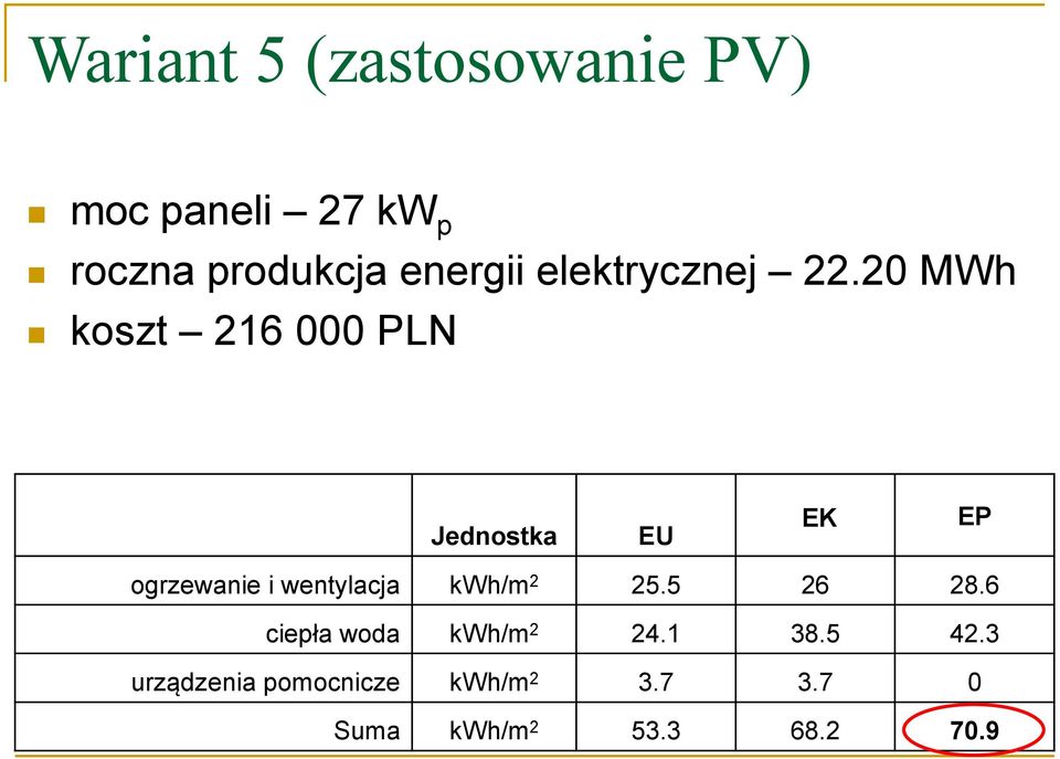 20 MWh koszt 216 000 PLN Jednostka EU EK EP ogrzewanie i wentylacja