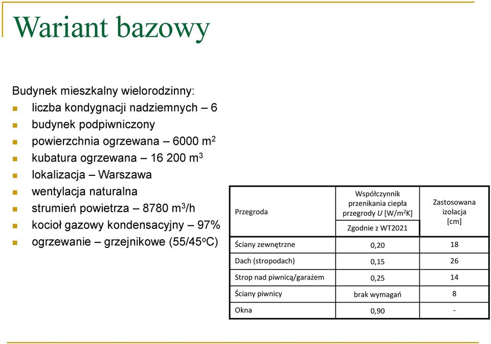 97% ogrzewanie grzejnikowe (55/45 o C) Przegroda Współczynnik przenikania ciepła przegrody U [W/m 2 K] Zgodnie z WT2021 Zastosowana