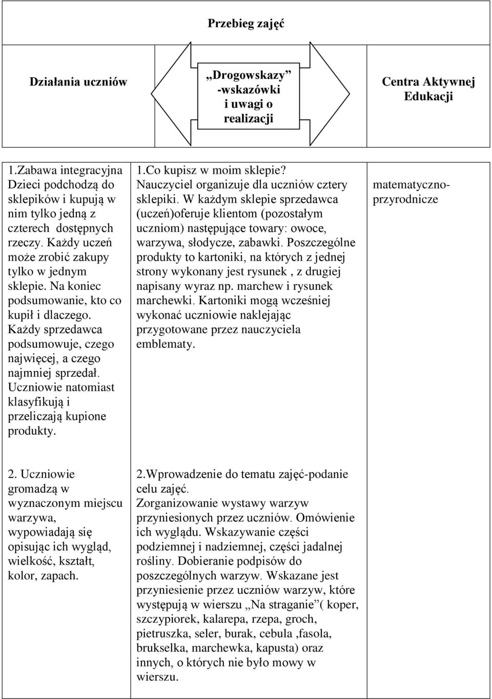 Na koniec podsumowanie, kto co kupił i dlaczego. Każdy sprzedawca podsumowuje, czego najwięcej, a czego najmniej sprzedał. Uczniowie natomiast klasyfikują i przeliczają kupione produkty. 1.