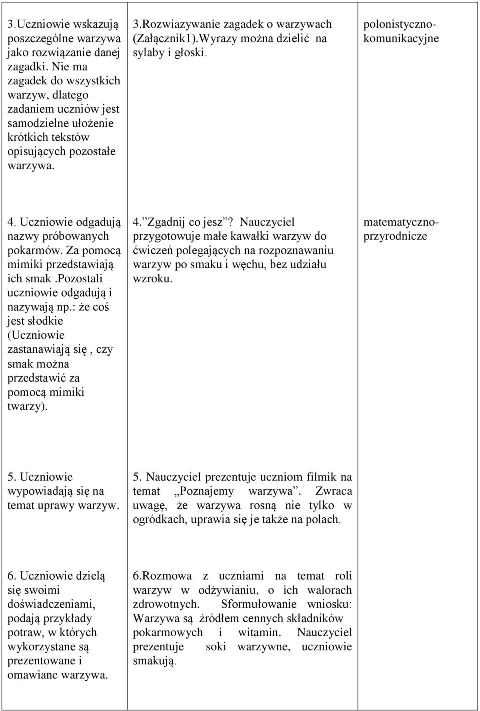 Wyrazy można dzielić na sylaby i głoski. 4. Uczniowie odgadują nazwy próbowanych pokarmów. Za pomocą mimiki przedstawiają ich smak.pozostali uczniowie odgadują i nazywają np.