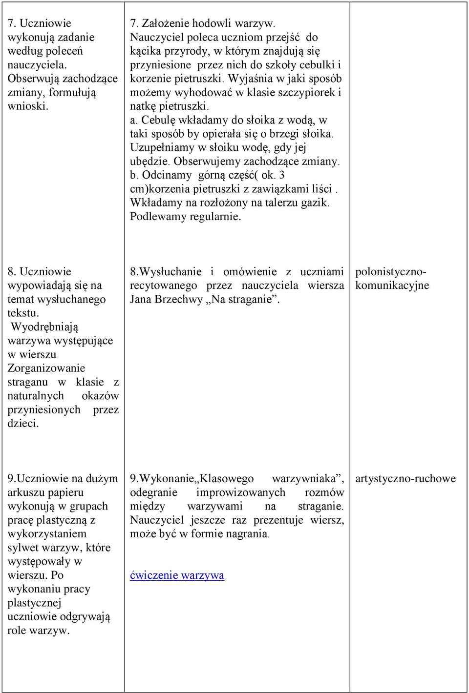 Wyjaśnia w jaki sposób możemy wyhodować w klasie szczypiorek i natkę pietruszki. a. Cebulę wkładamy do słoika z wodą, w taki sposób by opierała się o brzegi słoika.