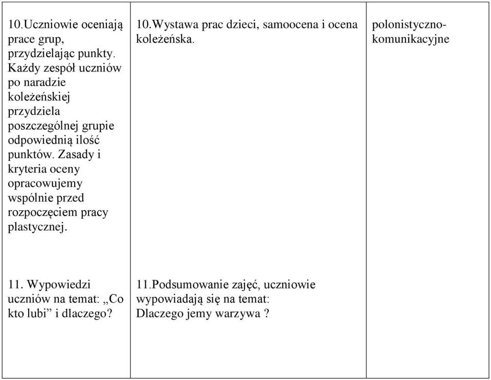 Zasady i kryteria oceny opracowujemy wspólnie przed rozpoczęciem pracy plastycznej. 10.