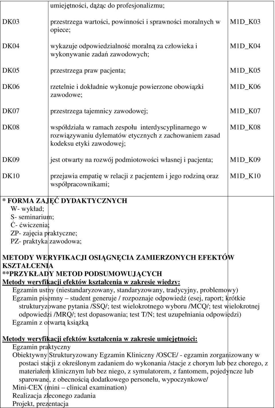 interdyscyplinarnego w rozwiązywaniu dylematów etycznych z zachowaniem zasad kodeksu etyki zawodowej; jest otwarty na rozwój podmiotowości własnej i pacjenta; przejawia empatię w relacji z pacjentem