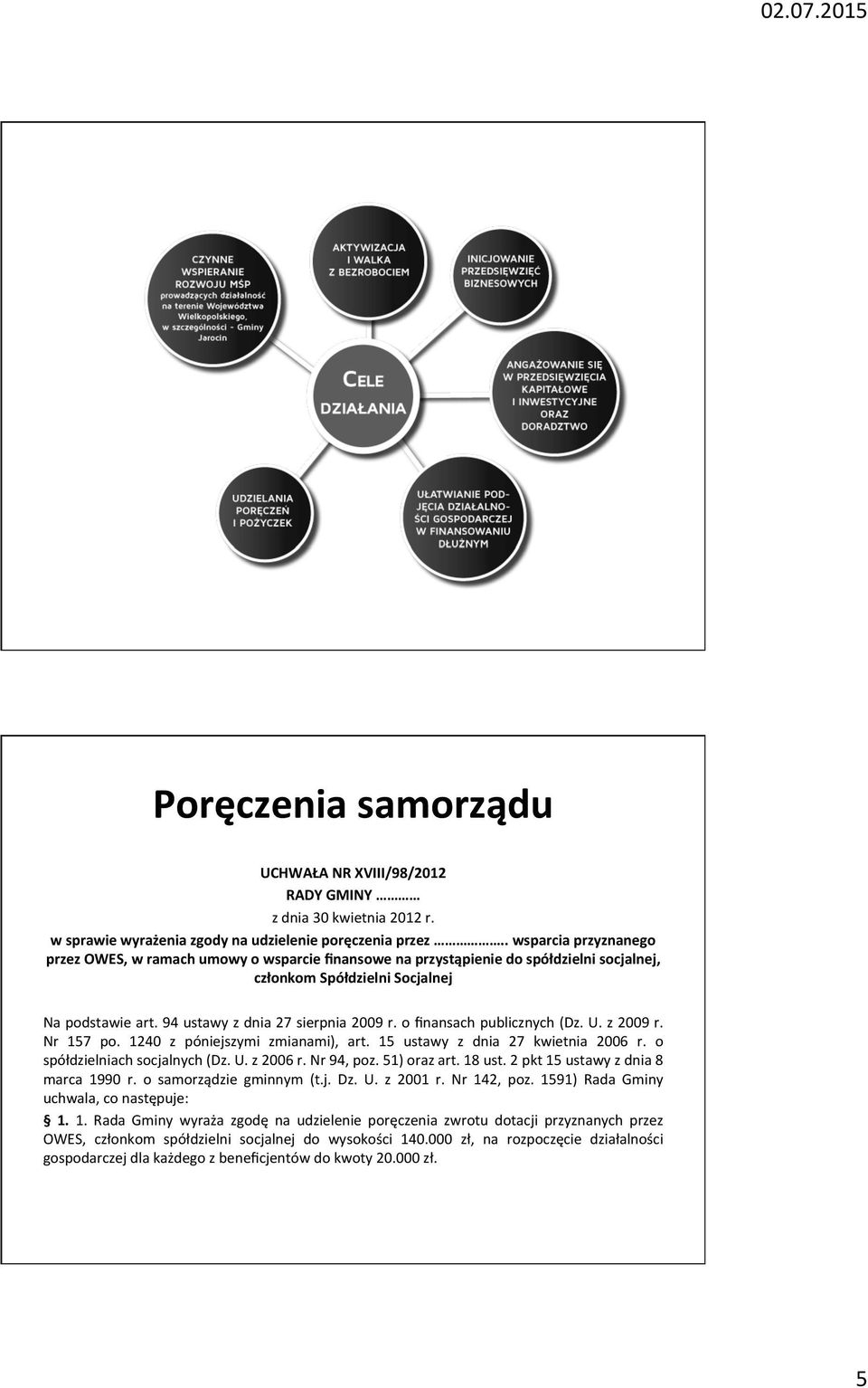 o finansach publicznych (Dz. U. z 2009 r. Nr 157 po. 1240 z póniejszymi zmianami), art. 15 ustawy z dnia 27 kwietnia 2006 r. o spółdzielniach socjalnych (Dz. U. z 2006 r. Nr 94, poz. 51) oraz art.