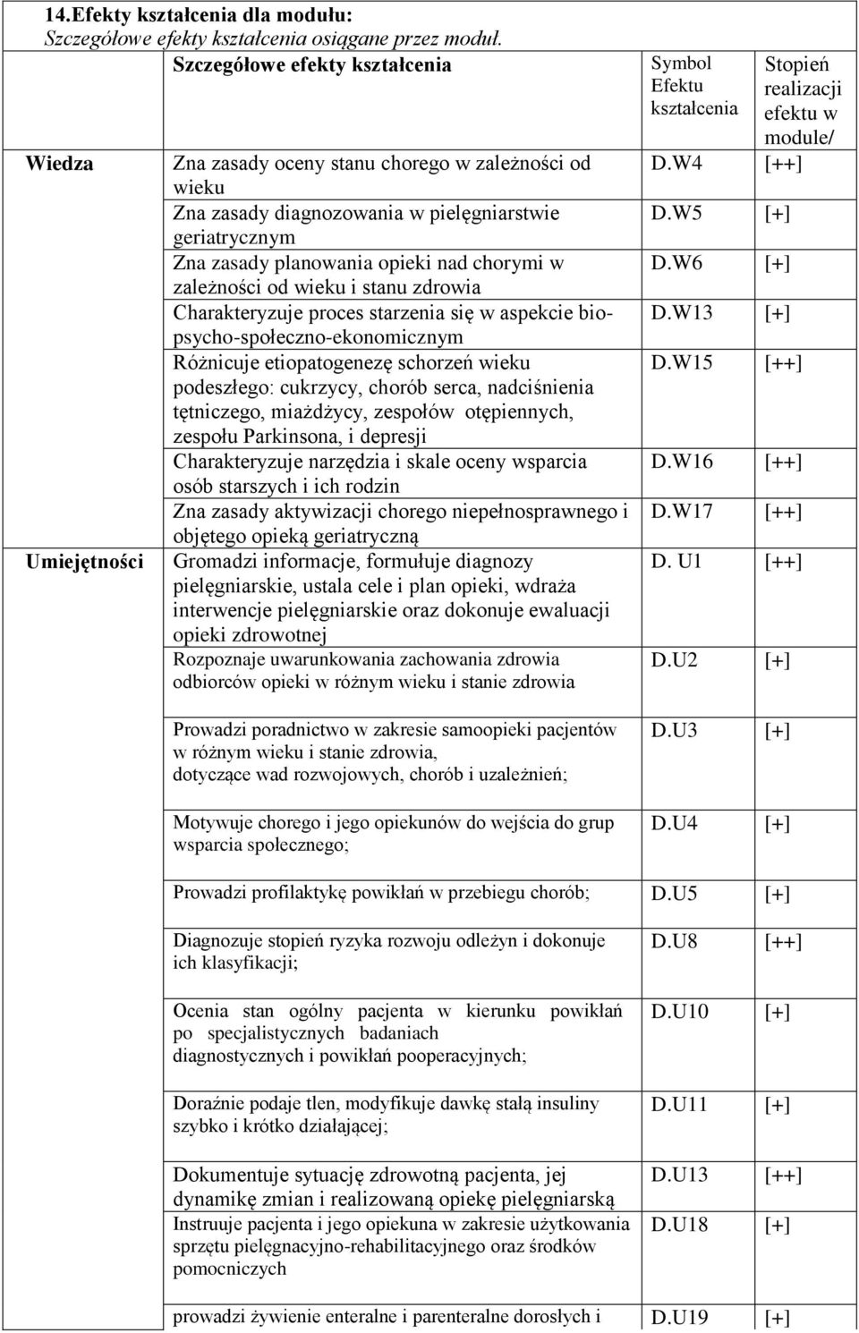 chorymi w zależności od wieku i stanu zdrowia Charakteryzuje proces starzenia się w aspekcie biopsycho-społeczno-ekonomicznym Różnicuje etiopatogenezę schorzeń wieku podeszłego: cukrzycy, chorób