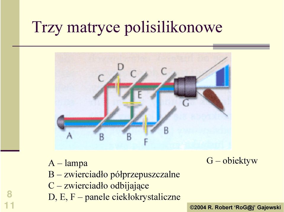 półprzepuszczalne C zwierciadło