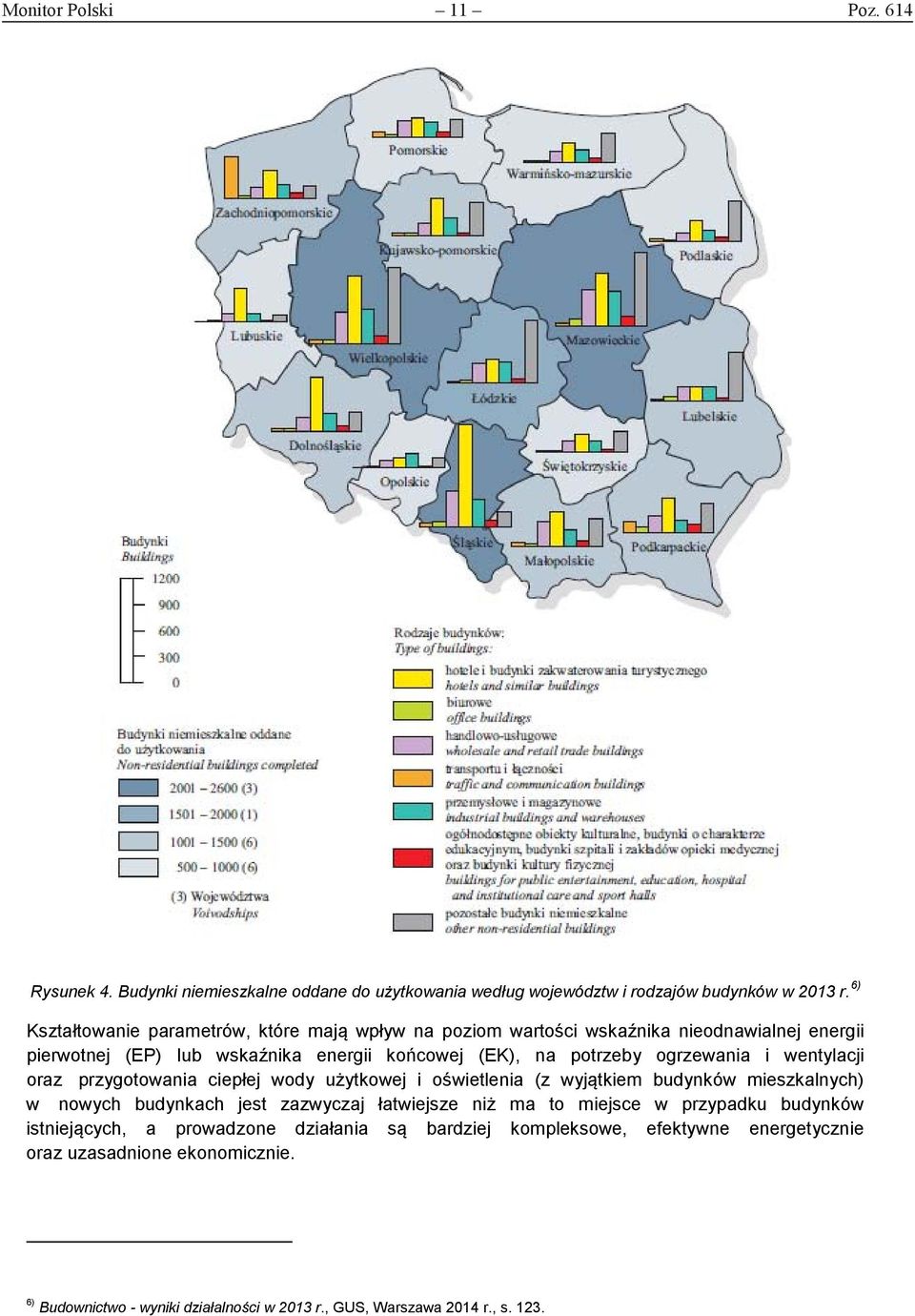 ogrzewania i wentylacji oraz przygotowania ciepłej wody użytkowej i oświetlenia (z wyjątkiem budynków mieszkalnych) w nowych budynkach jest zazwyczaj łatwiejsze niż ma to