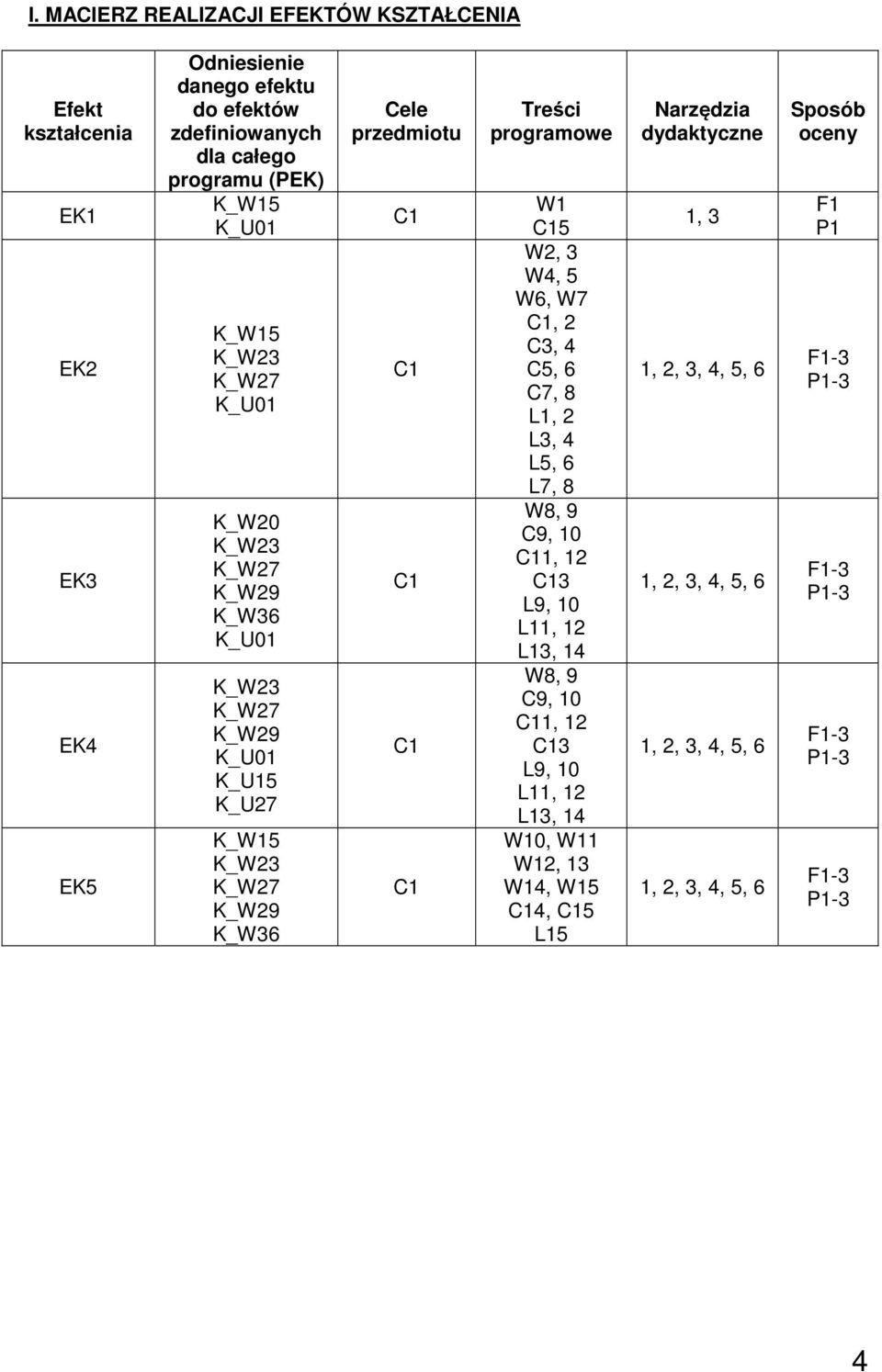 W1 5 W, 3 W4, 5 W6, W7, C3, 4 C5, 6 C7, 8 L1, L3, 4 L5, 6 L7, 8 W8, 9 C9, 10 1, 1 3 L9, 10 L11, 1 L13, 14 W8, 9 C9, 10 1, 1 3 L9, 10 L11, 1