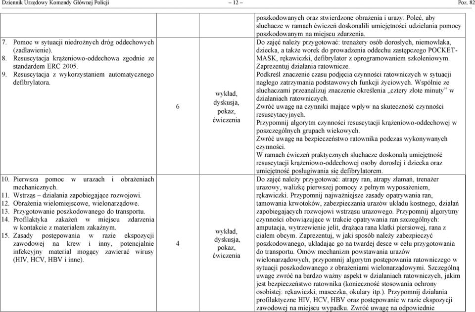 Obrażenia wielomiejscowe, wielonarządowe. 13. Przygotowanie poszkodowanego do transportu. 14. Profilaktyka zakażeń w miejscu zdarzenia w kontakcie z materiałem zakaźnym. 15.